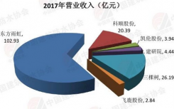 6家防水上市公司纷纷发布了2017年年度报告