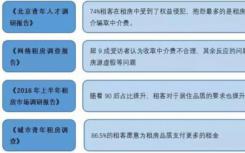 三百亿租赁市场面临消费升级 传统租赁市场面临痛点