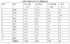 “粤港澳大湾区”的规划方案什么时候公布