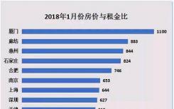 中国楼市政策性较强 分析中国楼市不能只依靠市场数据