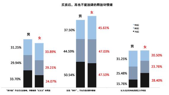 贝壳新房调查报告——当新生代开始佛系