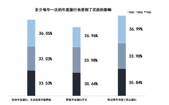 贝壳新房调查报告——当新生代开始佛系