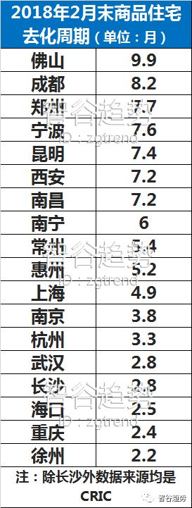 一场离奇“房荒”正席卷全国二线城市，是开放商消极对抗？还是地方作茧自缚？