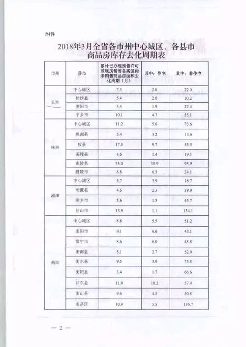 一场离奇“房荒”正席卷全国二线城市，是开放商消极对抗？还是地方作茧自缚？