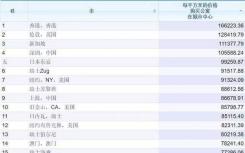 未来国内房地产价格的走势如何？房屋价格会下降吗？