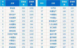 2018年悄然过半 上半年机构楼市数据报告近日相继出炉