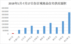 “限制之下 凸显稀缺”成为通用的市场逻辑