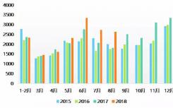 国家统计局9月16日发布8月70个大中城市商品住宅销售价格变动情况