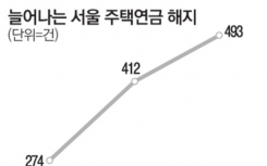 韩国房价上涨层出不穷住房养老金