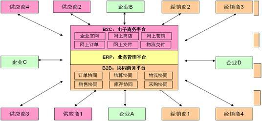 中国社交电子商务平台云集首次亮相纳斯达克