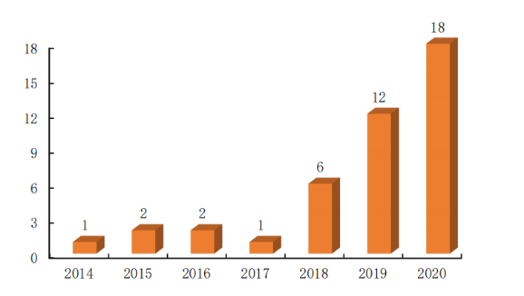 2020年物业资本市场空前火热 18家物业服务企业成功上市